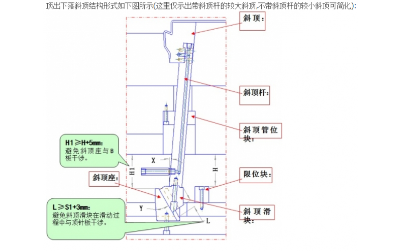 斜斜顶， 斜向斜顶， 斜行斜顶， 这些都是正常斜顶的底座斜行的结构